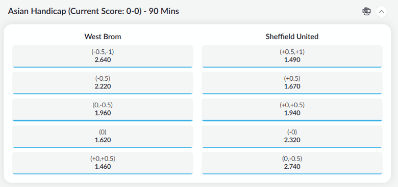 Asian Handicap Bets - West Brom v Sheffield United