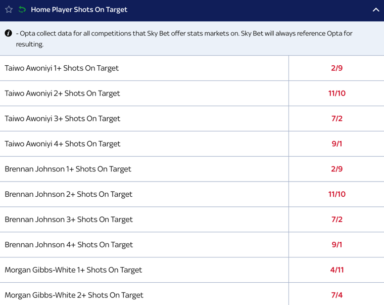 Shots on Target example