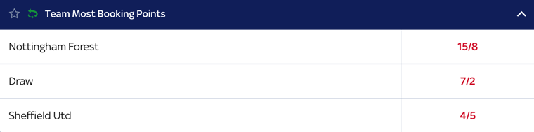 Team Most Booking Points