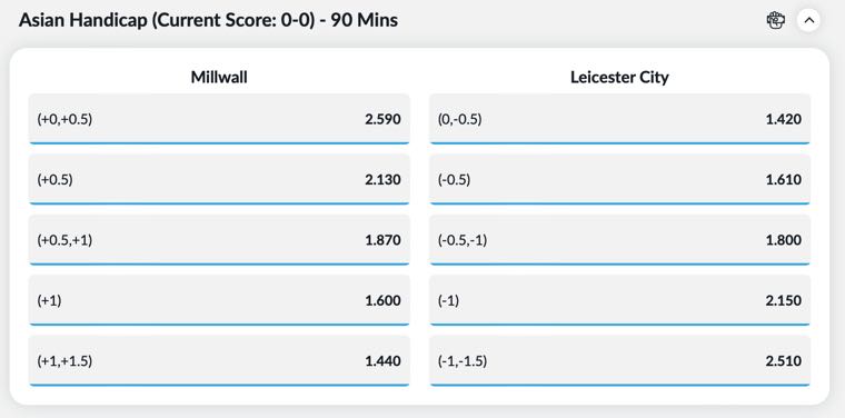 Asian Handicap Betting example