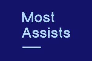 Most Assists