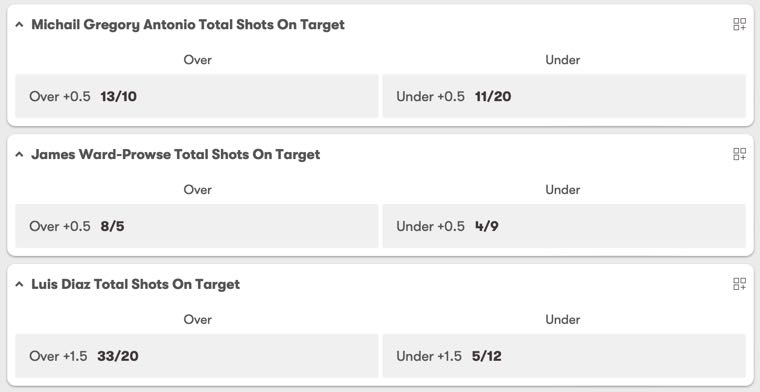 Shots on target example