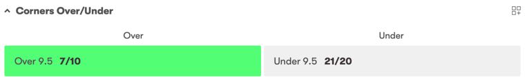 Total corners over/under market example