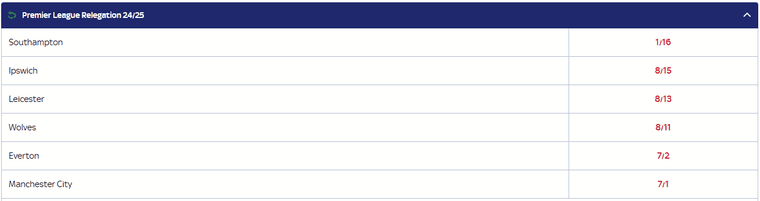 Premier League 2024/25 Relegation Betting