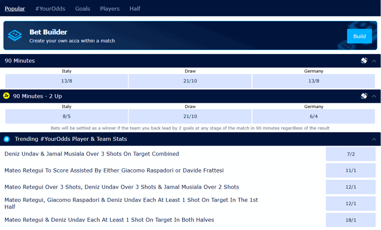 Football betting markets