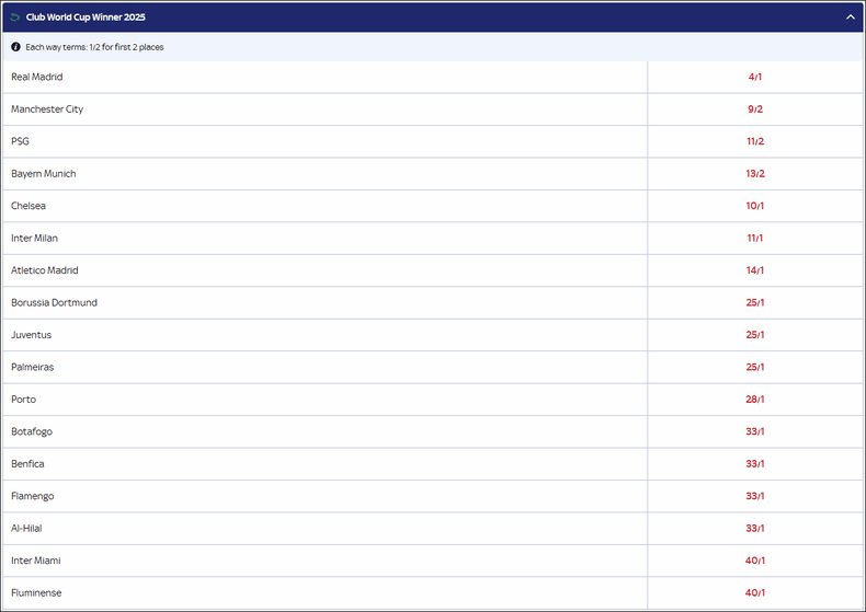 Club World Cup 2025 Outright Betting